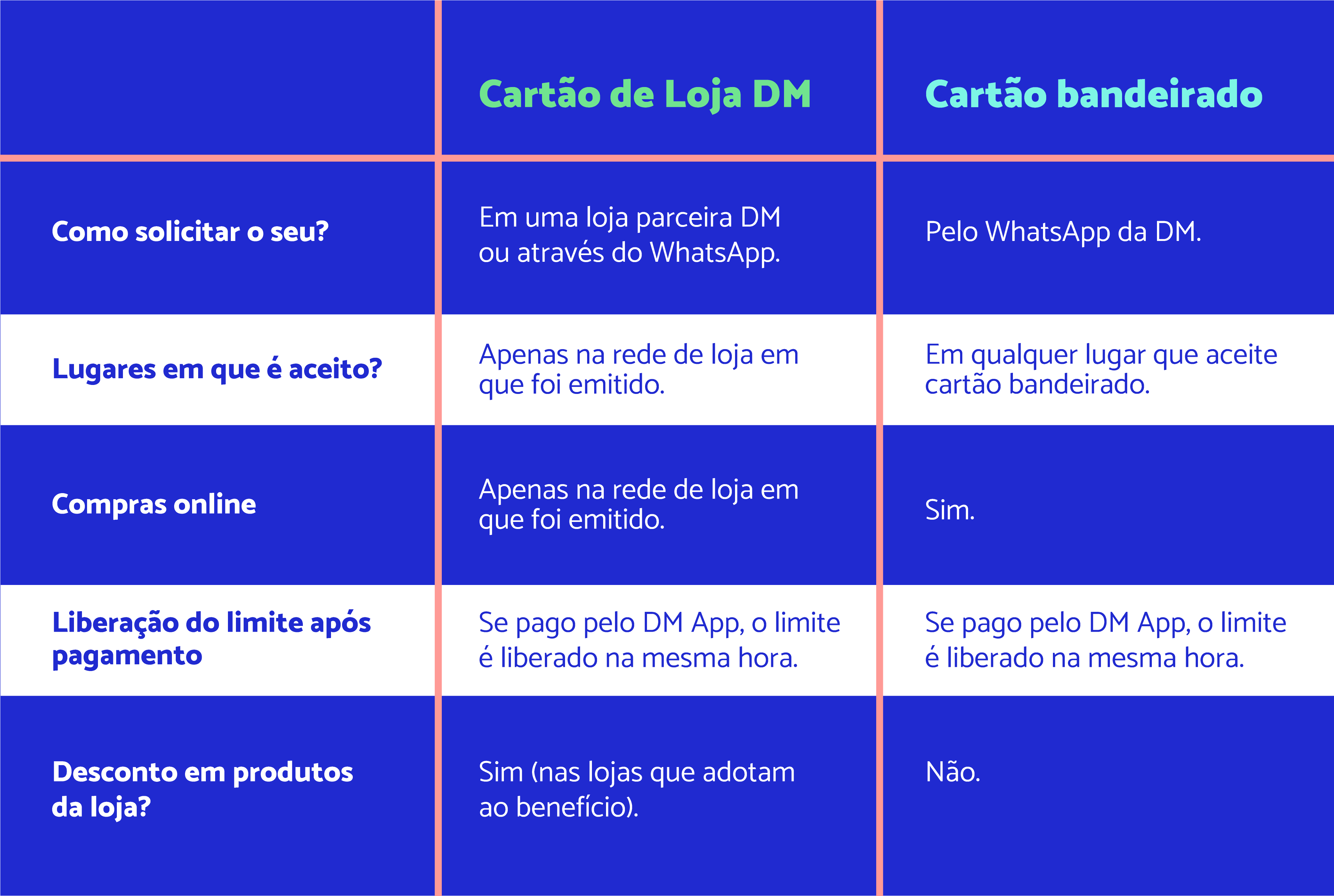 DM Cartão de loja ou Cartão Bandeirado? Descubra qual é o ideal para você DM Cartão de loja ou Cartão Bandeirado? Descubra qual é o ideal para você