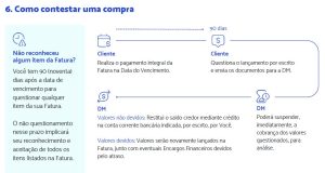 Informações de como contestar uma compra no novo contrato do cartão de crédito DM