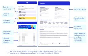 Informações da fatura no novo contrato do cartão de crédito DM