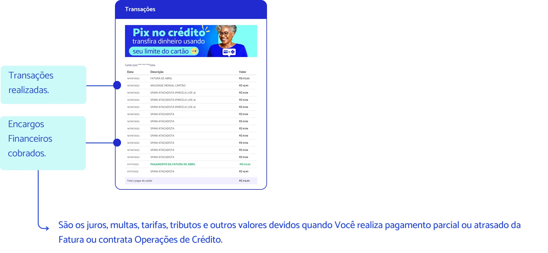  - Contrato de cartão de crédito | DM