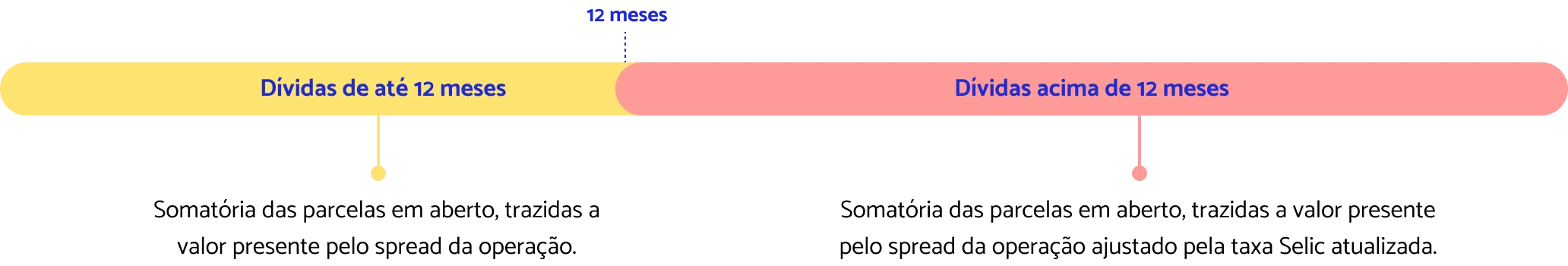  - Contrato de cartão de crédito | DM