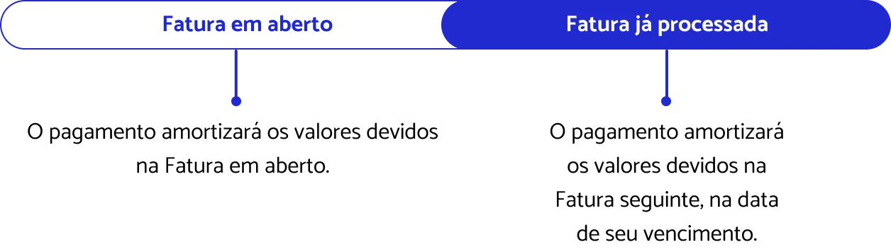  - Contrato de cartão de crédito | DM