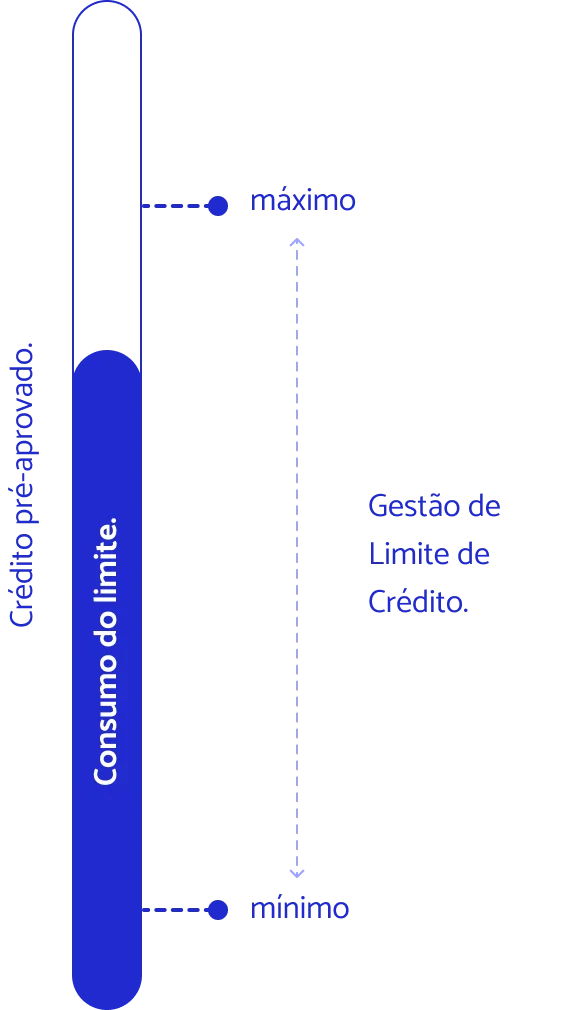  - Contrato de cartão de crédito | DM