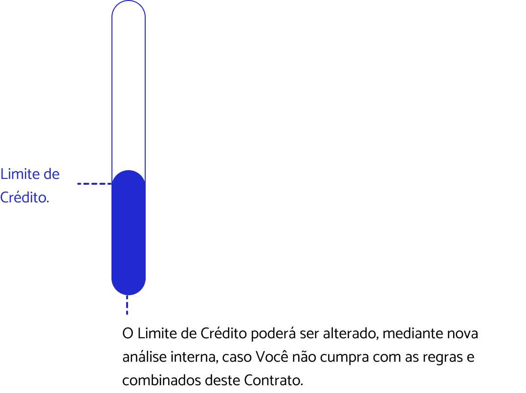  - Contrato de cartão de crédito | DM
