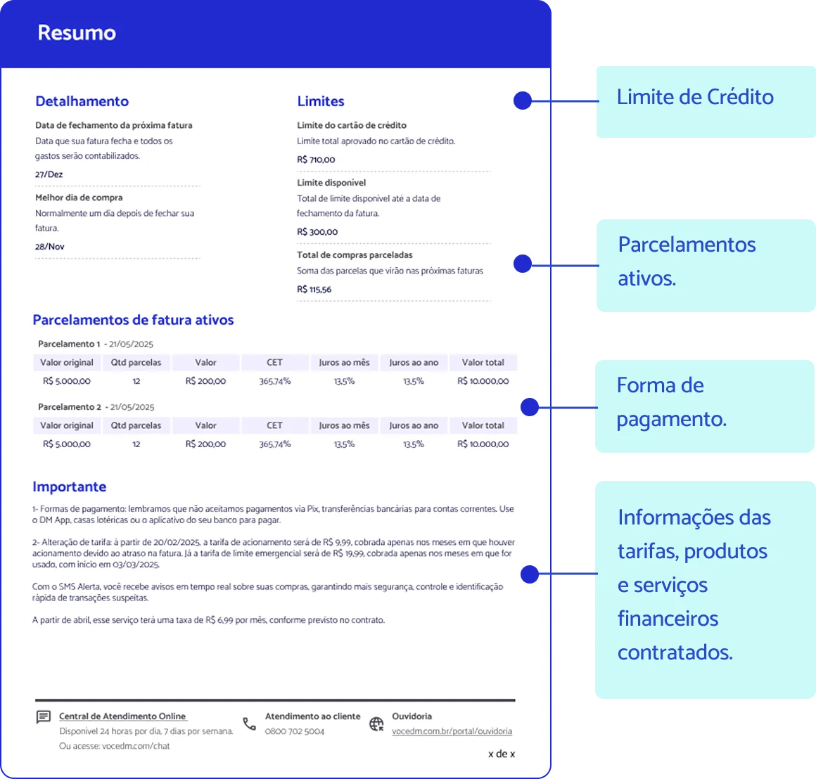  - Contrato de cartão de crédito | DM