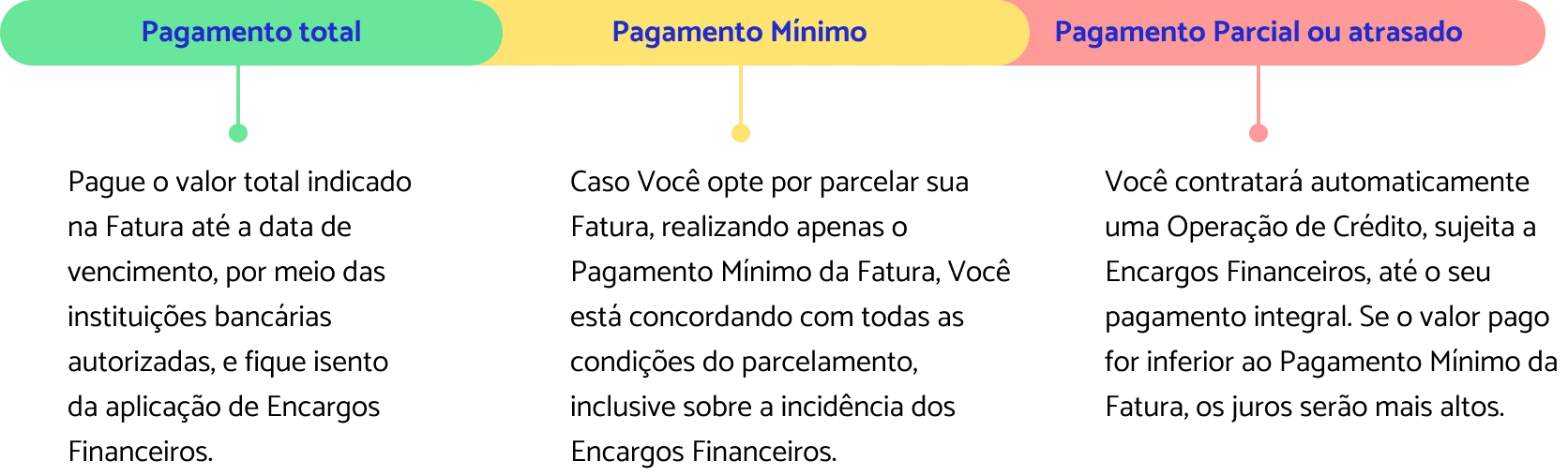  - Contrato de cartão de crédito | DM