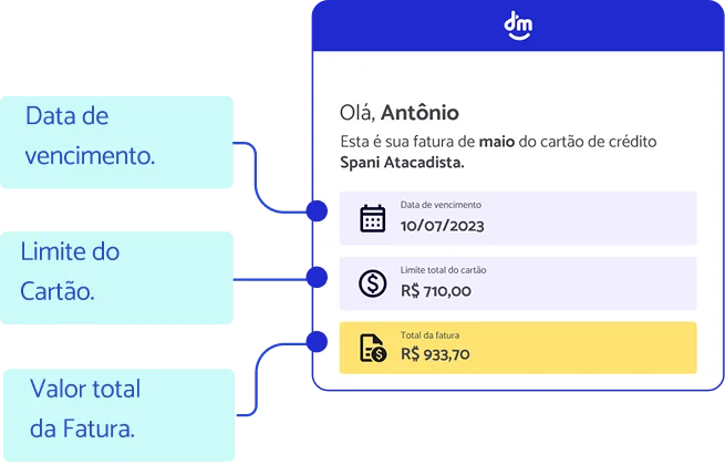  - Contrato de cartão de crédito | DM