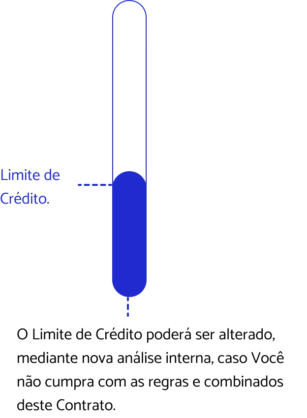  - Contrato de cartão de crédito | DM